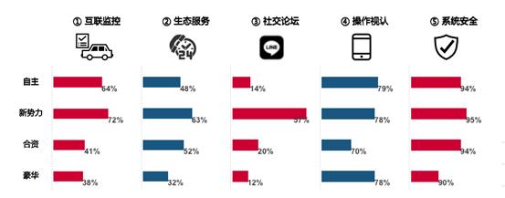 图表, 条形图, 漏斗图										描述已自动生成