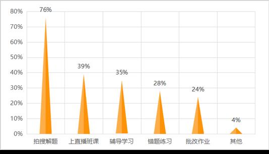  春节期间我市智慧停车项目免费