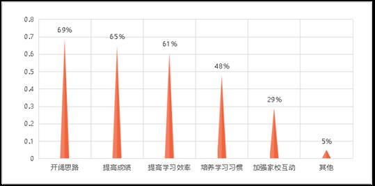  市审计局以高质量审计护航乡村全面振兴_