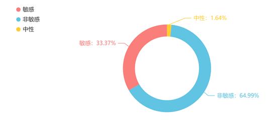  中国消费者协会发布“十一”消费维权舆情分析报告 茶百道、华莱士食品安全问题引发舆论不满