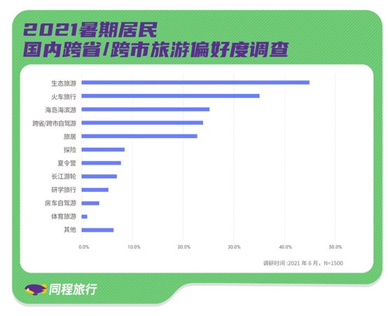 E:\年度工作\行業(yè)研究及數(shù)據(jù)報(bào)告\專題報(bào)告\2021年專題報(bào)告\2021暑期出行出游預(yù)測(cè)\微信圖片_20210624141844.jpg