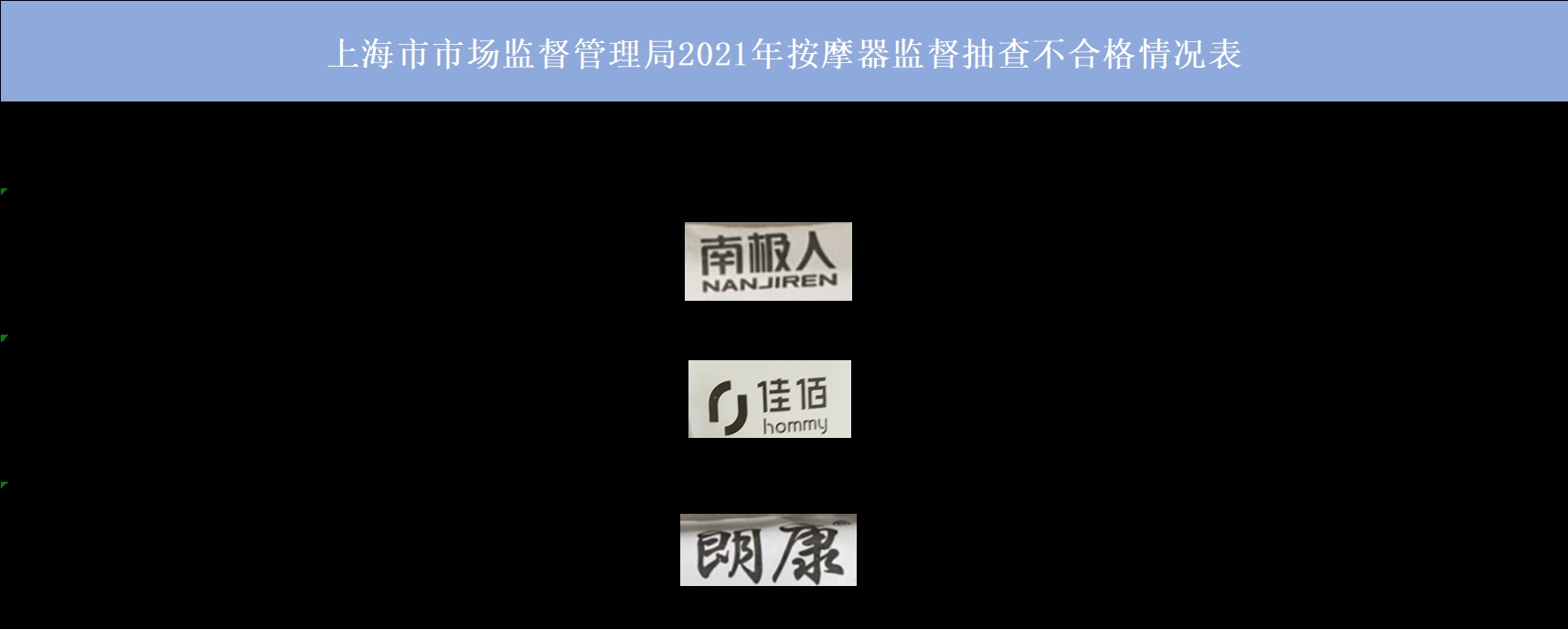上海：标称名称为“南极人”等3批次按摩器不合格