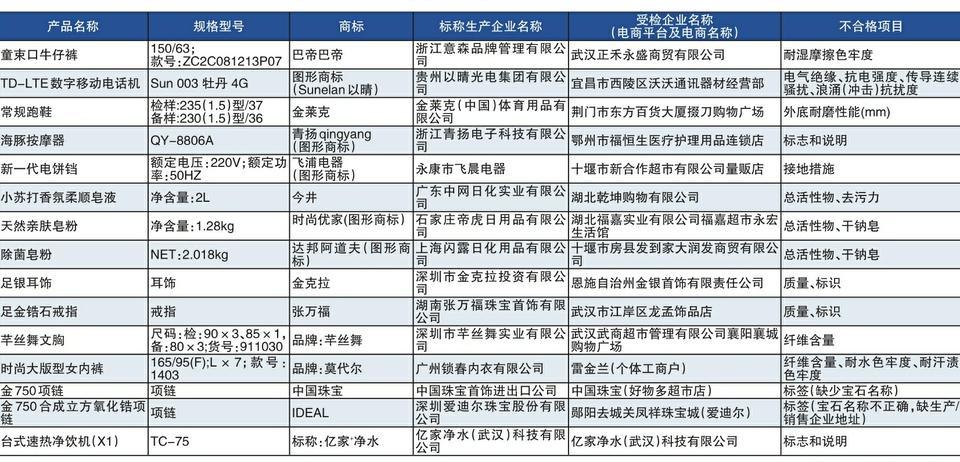 湖北通报2021年工业产品质量监督抽查结果  电子电器质量问题多