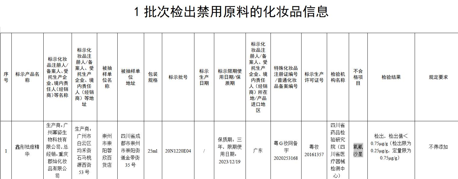 “郡灿化妆品”旗下鑫彤祛痘精华产品检出禁用抗生素