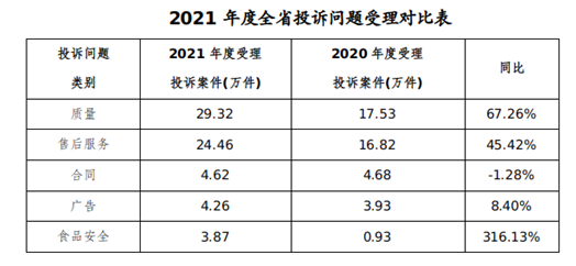 浙江发布2021年度消费白皮书 加强平台企业合规管理