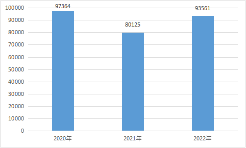 广东省各级消委会一季度为消费者挽回经济损失6378.92万元