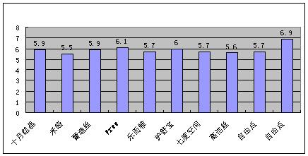  哪款女性“好闺蜜”更安心？江苏镇江开展农村市场卫生巾产品专项调查