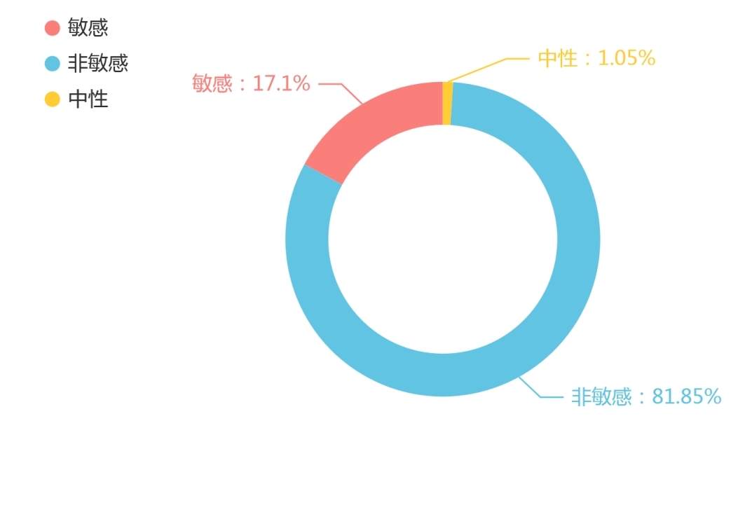  中消协发布“五一”消费维权舆情分析报告 特斯拉、lululemon、欢乐谷等被点名