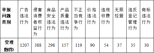 春节假期全国揽投快递包裹超19亿件