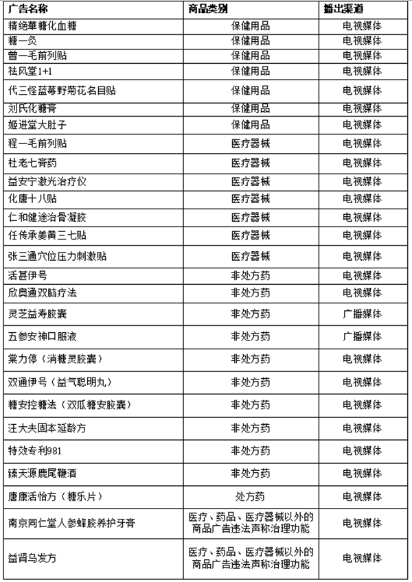  专坑老年人，这些保健品广告上了黑榜