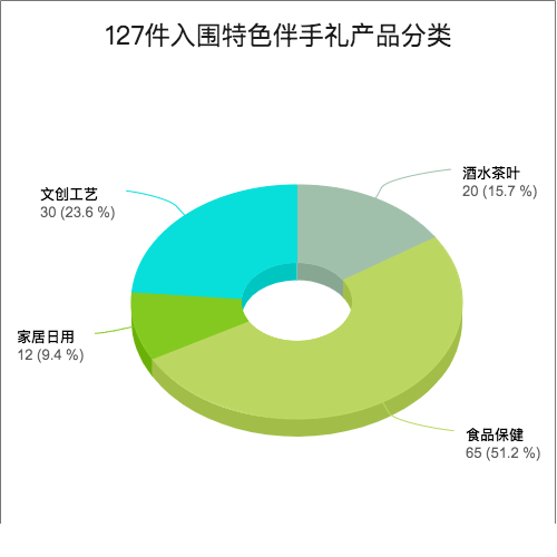  127件特色好礼亮相测评会 快来选你喜欢的浙江特色伴手礼