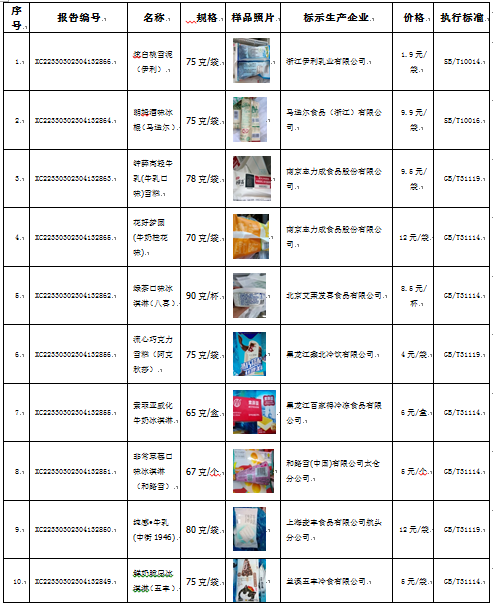 浙江省温州市消保委开展冷冻饮品比较试验 蛋白质含量差异大