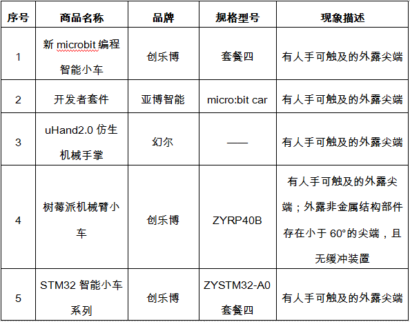 江苏省消保委测评12款教育机器人：途道等9款样品违规收集个人信息问题突出