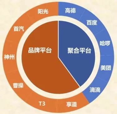 上海市消保委测评11家网约车平台在线智能客服：首汽展现最优