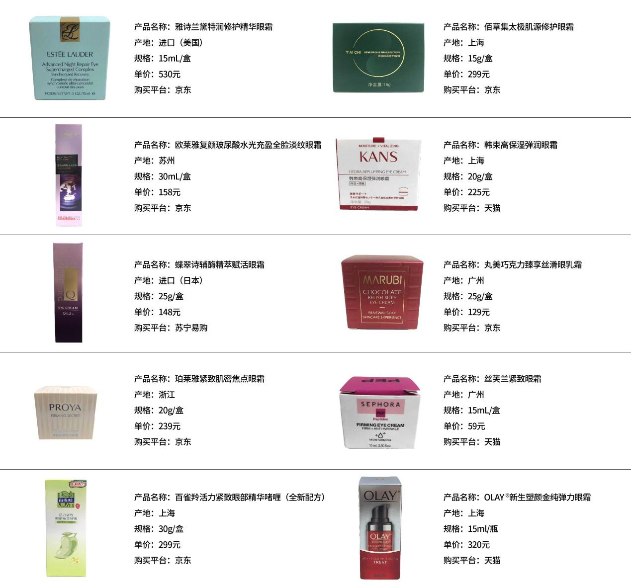 你用的眼霜有效果吗？黑龙江省消费者协会发布10款眼霜比较试验结果