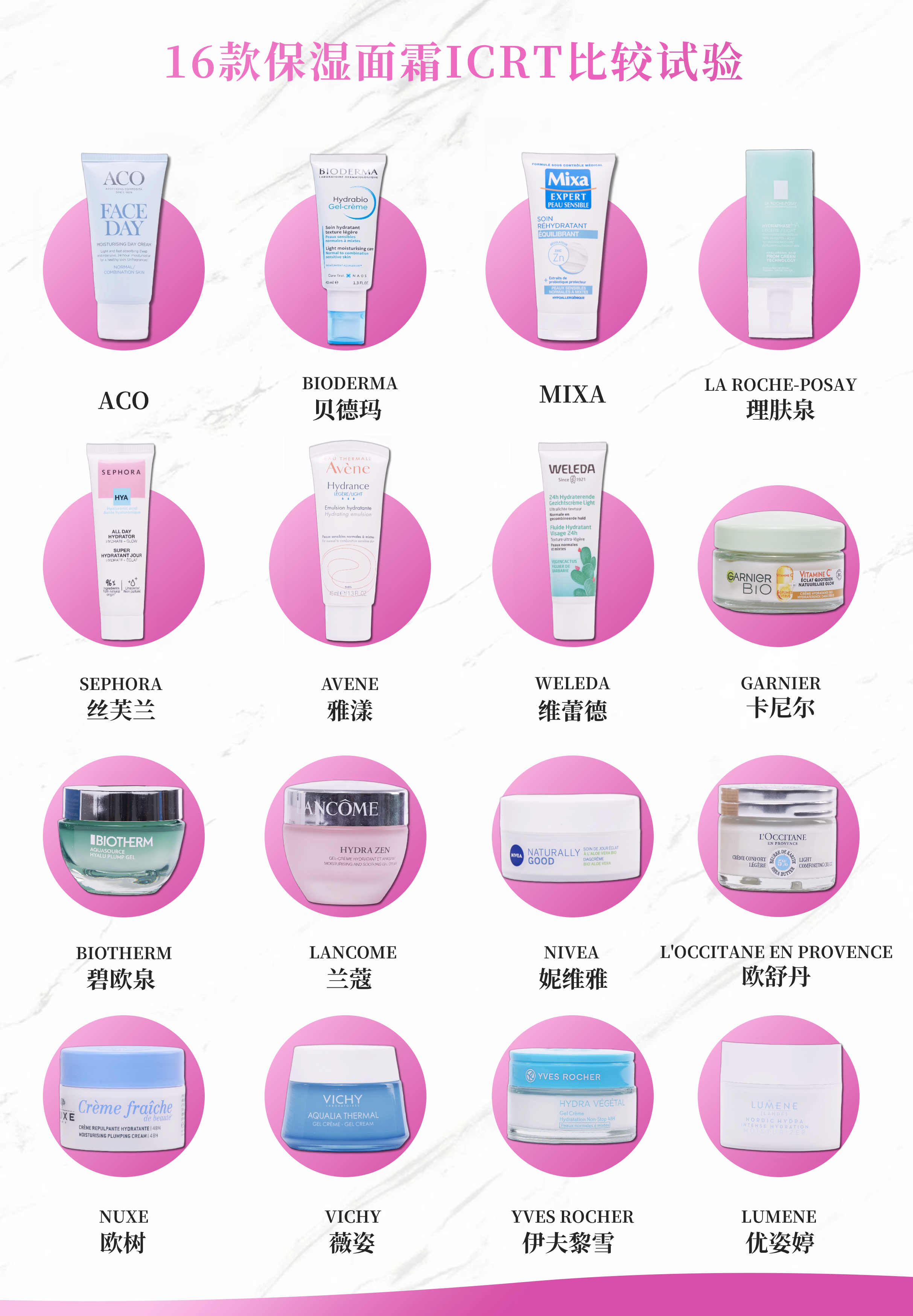  深圳市消委会：欧舒丹、妮维雅、兰蔻等9个保湿面膜样品含易致敏成分