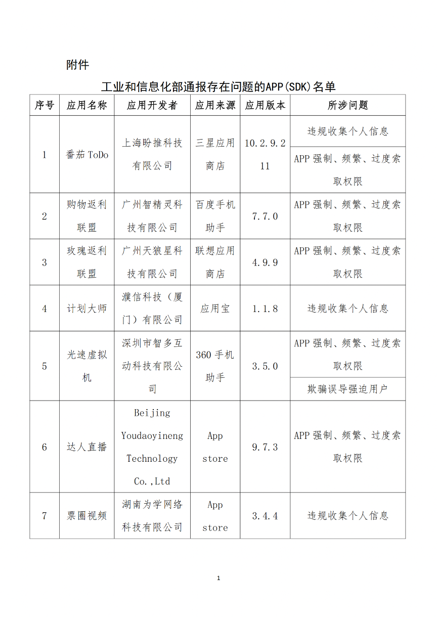工信部通报13款问题APP及SDK 强制频繁索权问题突出