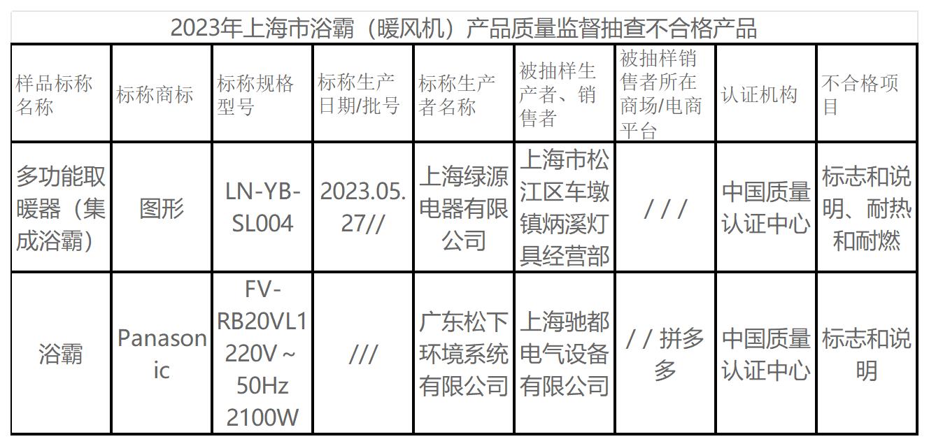 上海：标称商标为Panasonic等2批次浴霸不合格