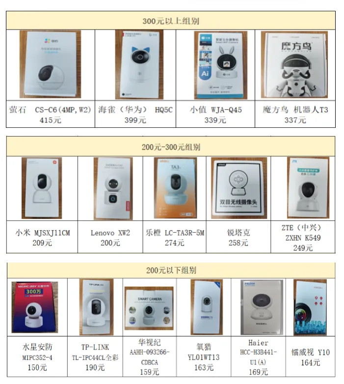  广西消委会测评15款家用摄像头：Haier、华视纪、小米、Lenovo等13款存在信息安全隐患