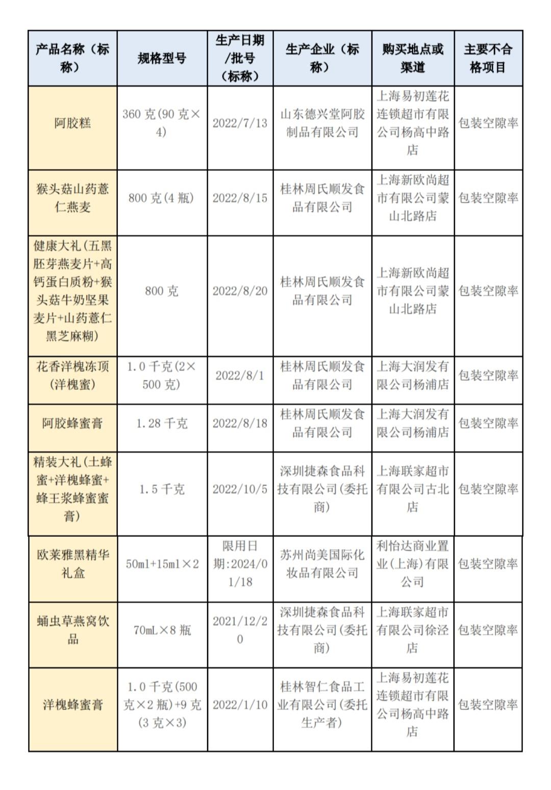  上海：欧莱雅等9批次商品过度包装被点名