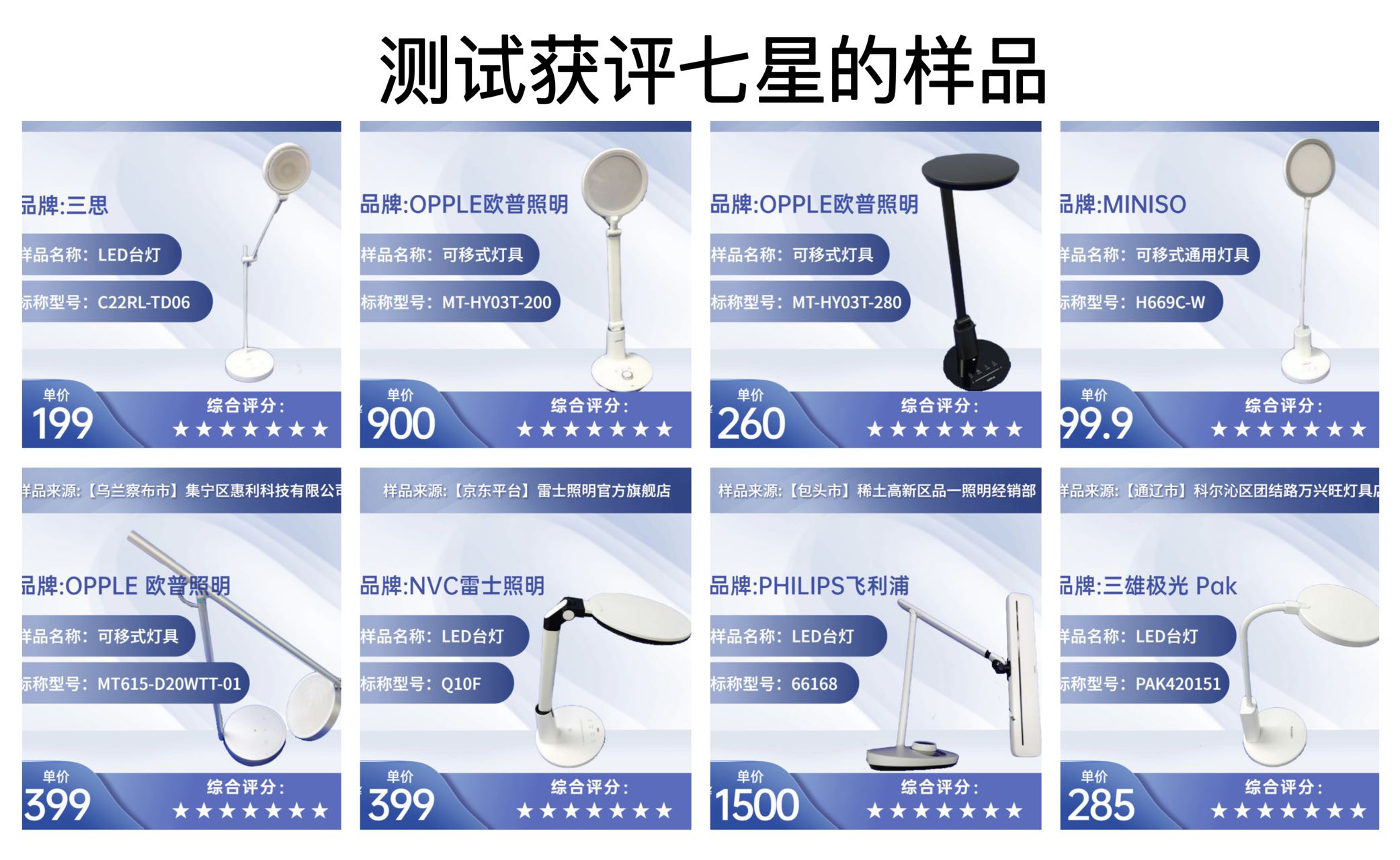  内蒙古消协读写作业台灯比较试验结果显示：标记标志内容缺失情况突出