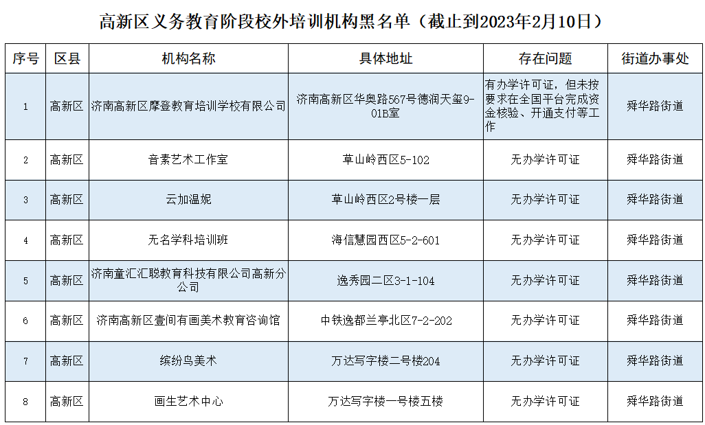 山东济南高新区公布校外培训机构“黑名单”