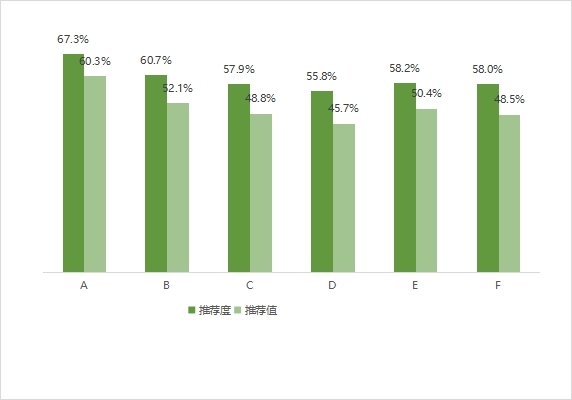  中国消费者协会调查新能源汽车消费与公共充电桩使用：收费价格和结算准确性最让消费者不满
