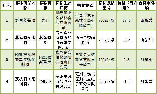  上海市消保委发布果酒比较试验结果：顺昌源冰纯荔枝酒、苏州桥柚子梅酒涉嫌虚假宣传