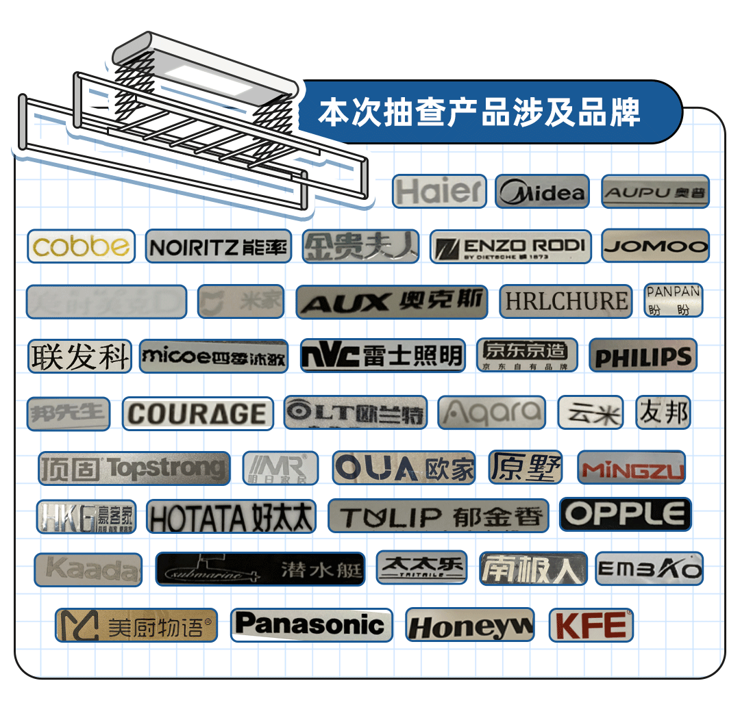  上海：KFE、南极人等11批次电动晾衣架不合格