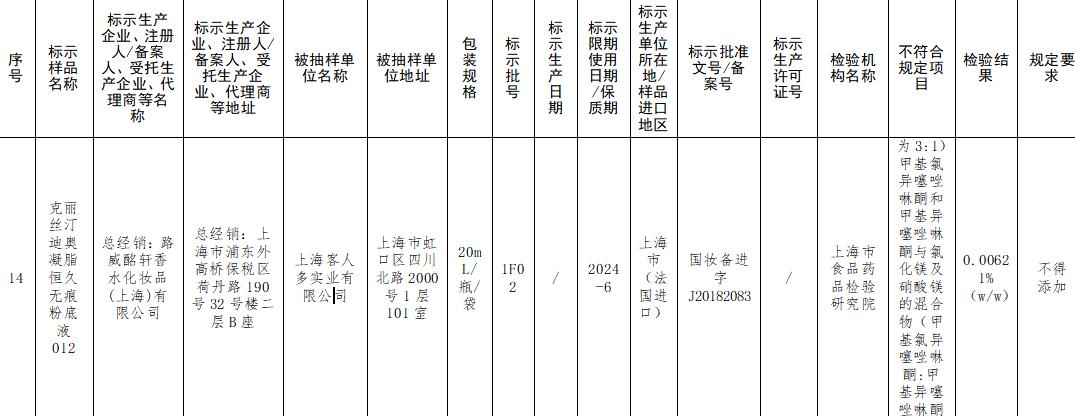 上海：迪奥粉底液被检出禁用物质
