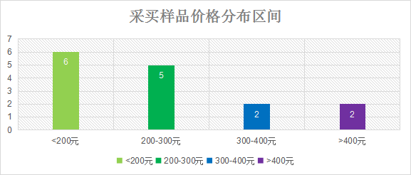  浙江杭州发布果蔬清洗机比较试验结果：电解式可加少量食盐 除农残效果均不理想