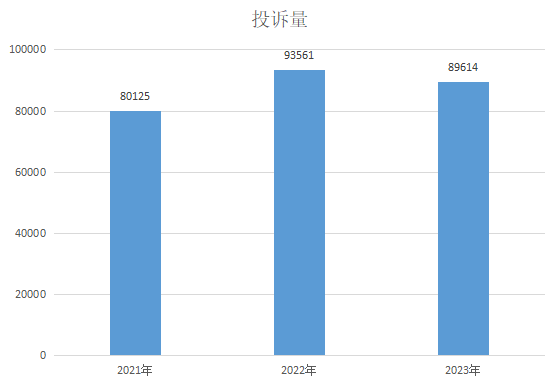 广东省消委会发布2023年第一季度投诉情况分析报告 新能源汽车质量及售后成投诉热点