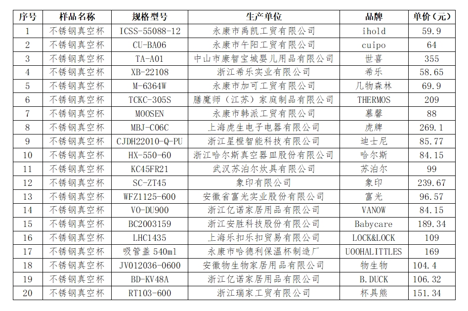  儿童保温杯怎么选？种类不同保温效能有差距