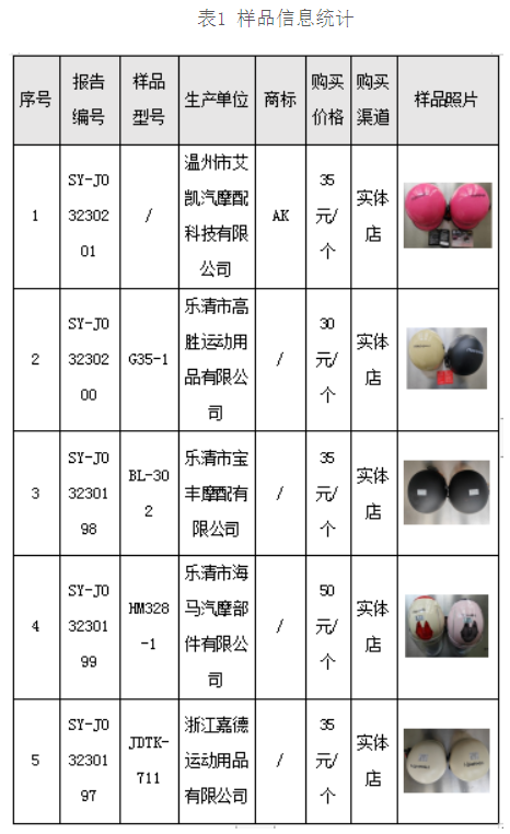  摩托车及电动自行车头盔测评结果出炉