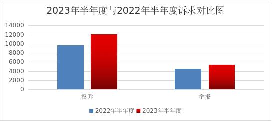  挽回消费者损失380余万元  浙江绍兴上半年消费投诉情况发布