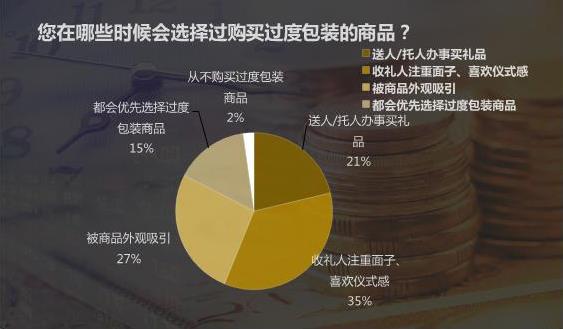 江苏省镇江市消协宣告审核陈说：海蓝之谜面霜等化装品礼盒偏激包装