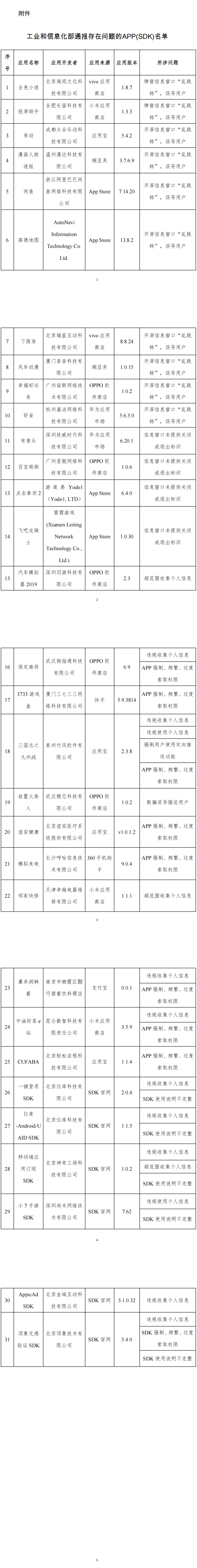 开屏弹窗“乱跳转”、过度索权 高德地图等31款侵权APP（SDK）被通报
