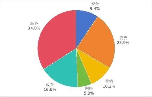  工信部：第三季度333款不良APP被下架