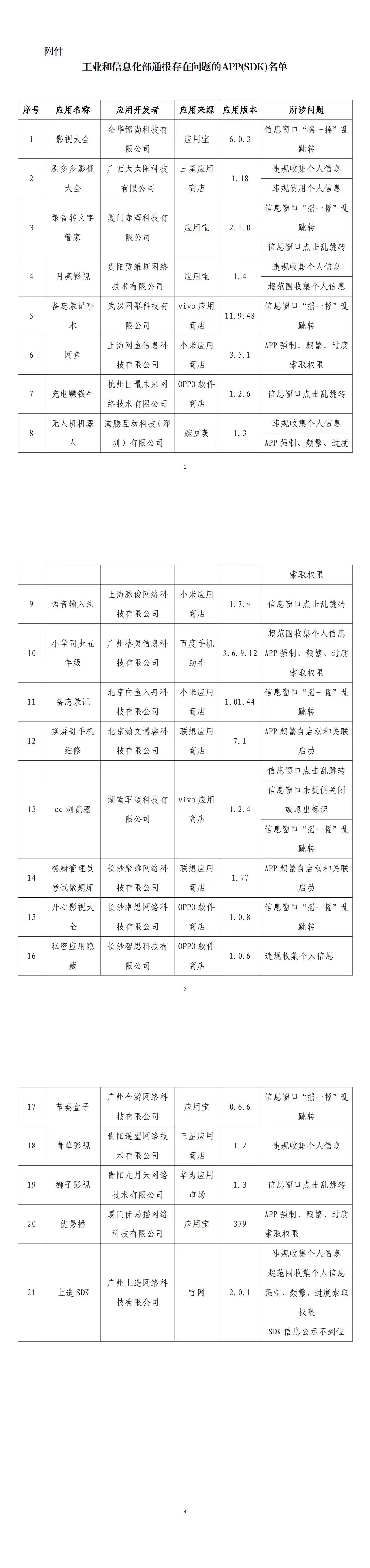  工信部通报21款侵权APP和SDK 涉及小米 、OPPO、 vivo等