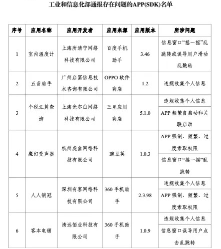  工信部通报27款侵害用户权益行为的APP(SDK)