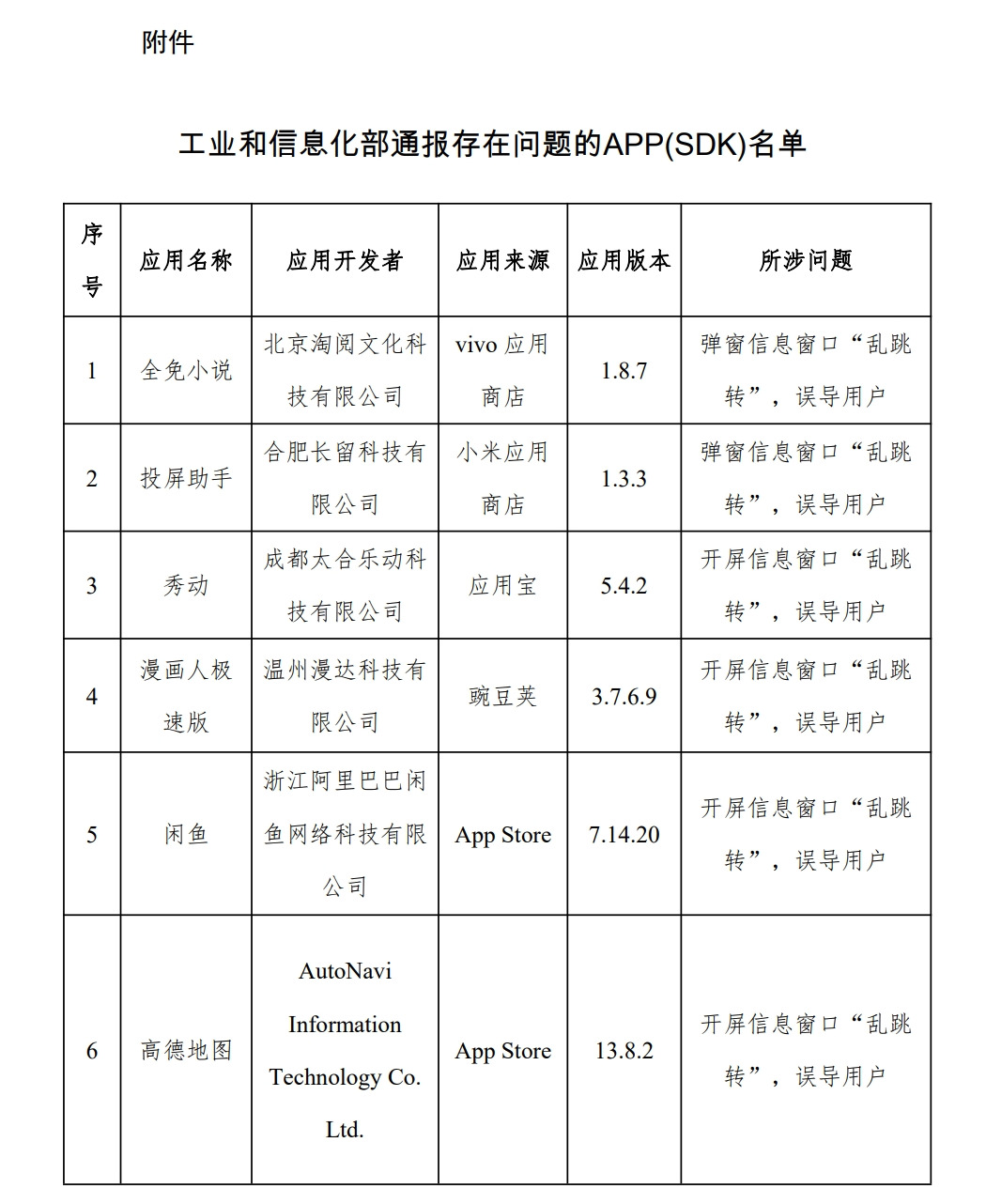 闲鱼、高德地图、下厨房等APP（SDK）被通报