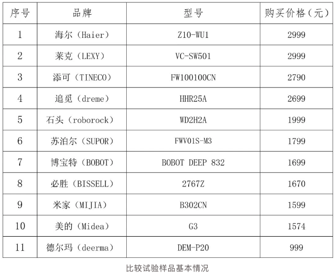  北京市消协开展无线洗地机产品比较试验：博宝特清洁效率较低