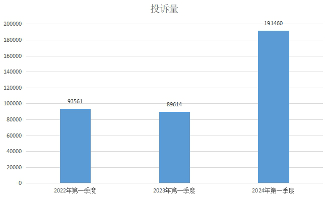 广东发布一季度投诉分析 演出票务、黄金消费等成热点