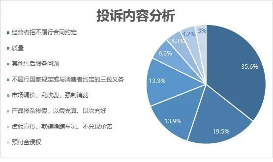 南京市消协发布3月汽车消费投诉分析 经营者违约投诉超三成