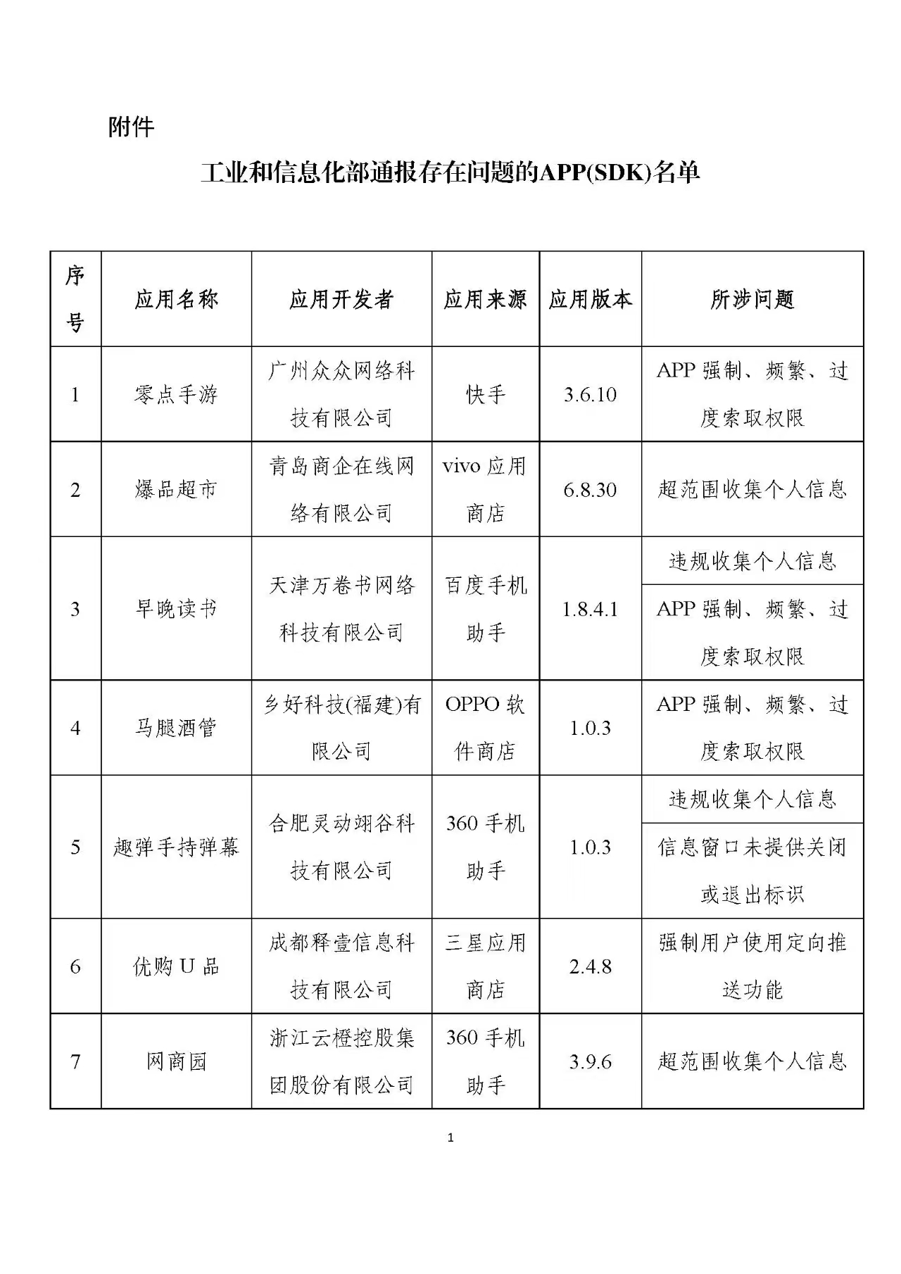 工信部发布第四批侵害用户权益行为的APP（SDK）通报