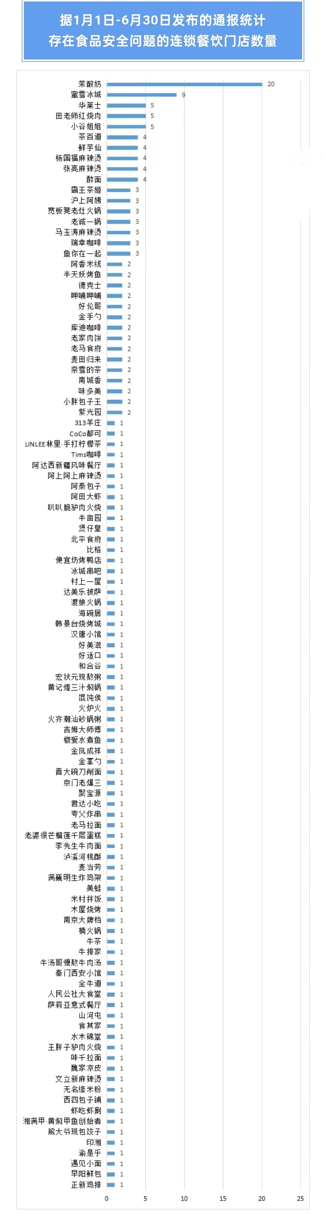  北京市消协公布食品安全检查结果 茉酸奶、奈雪的茶、霸王茶姬等被点名