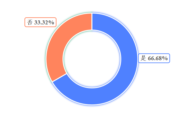 江苏省消保委揭露微短剧消费乱象：等鱼短剧、河马剧场等涉嫌强制消费