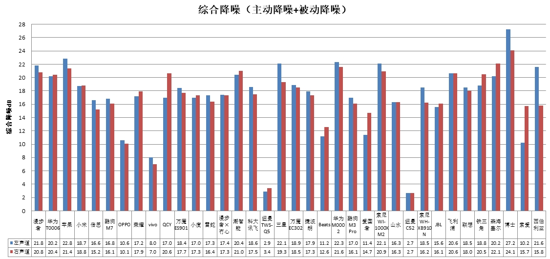 能、科大讯飞、酷狗、山水4款样品声压级超标亚游ag电玩中消协测评36款无线耳机 潮智(图4)