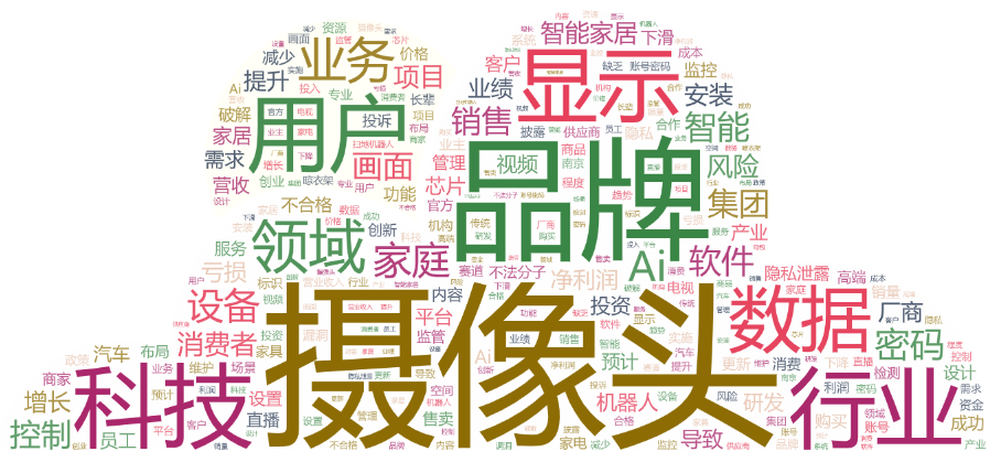 江苏省消保委：智能家居以及“谷子”破费等成一季度关注热门