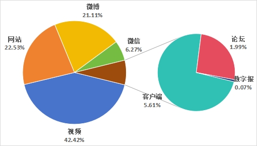 中消协发布“五一”假期消费维权舆情分析：酒店民宿毁约涨价被点名